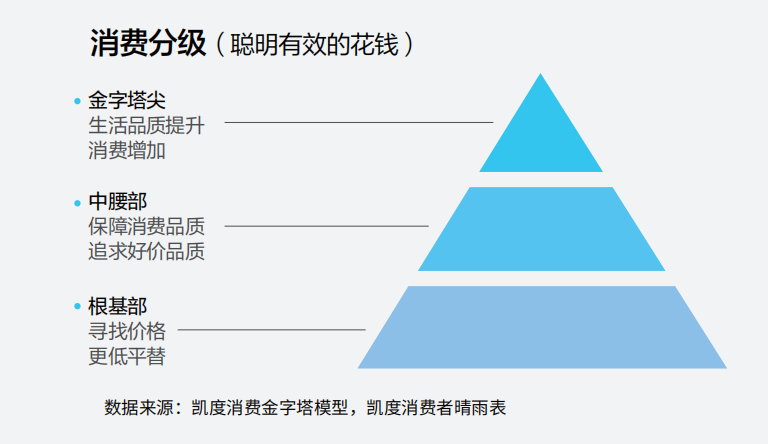 古回潮、东方简奢风 京东服饰发布四大穿搭趋势九游会网站手机版旷野美拉德、城市轻户外、新复(图2)