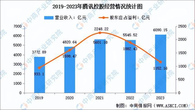 商行业市场前景预测研究报告（简版）九游会app2024年中国直播电(图2)