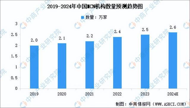 商行业市场前景预测研究报告（简版）九游会