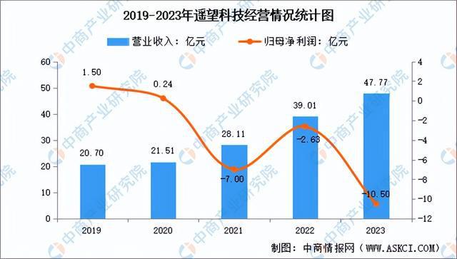 商行业市场前景预测研究报告（简版）九游会app2024年中国直播电(图3)