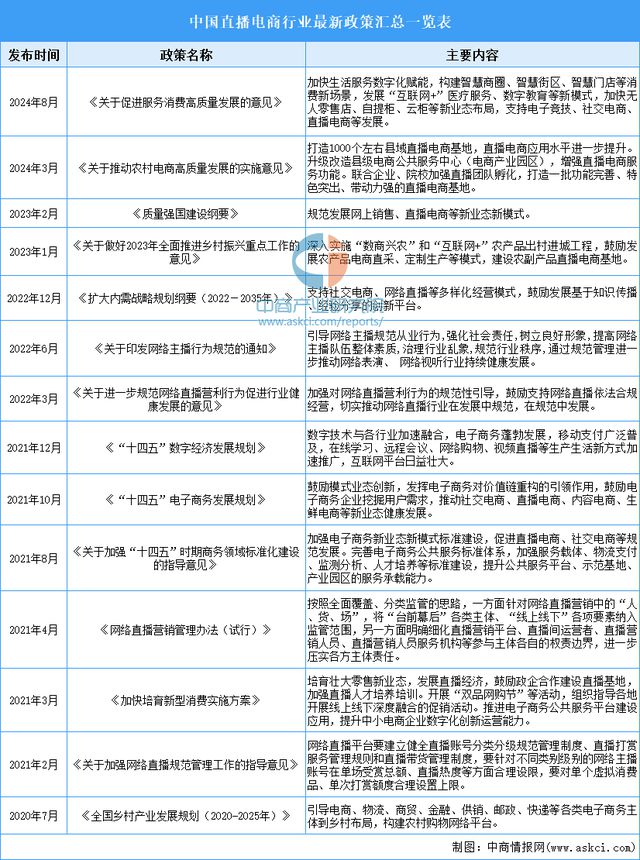 商行业市场前景预测研究报告（简版）九游会app2024年中国直播电(图10)