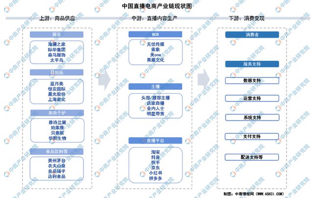 商行业市场前景预测研究报告（简版）九游会app2024年中国直播电(图4)