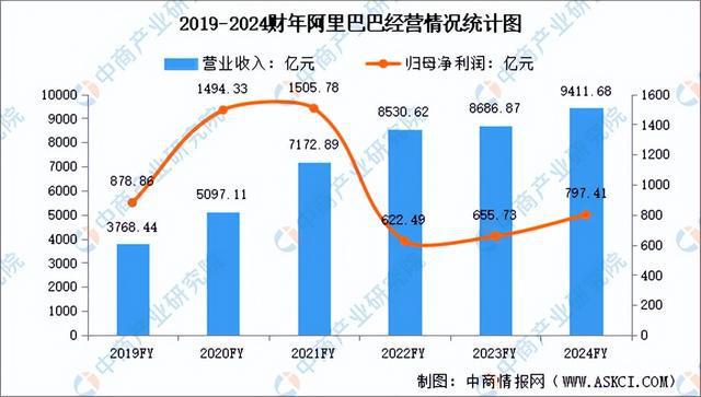 商行业市场前景预测研究报告（简版）九游会app2024年中国直播电(图5)