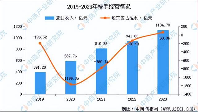 商行业市场前景预测研究报告（简版）九游会app2024年中国直播电(图8)